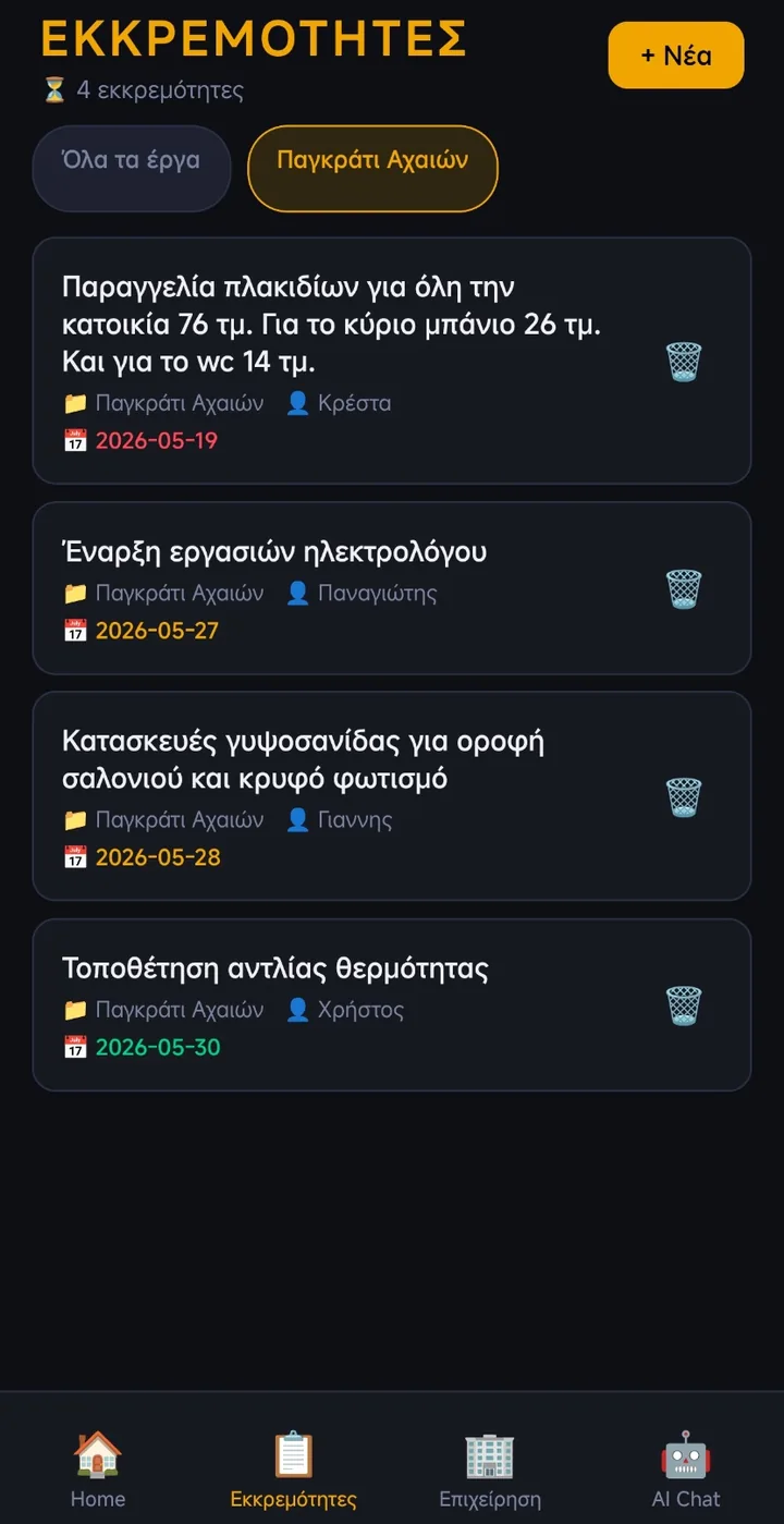 Οθόνη εκκρεμοτήτων με εργασίες ανά έργο, συνεργάτη και ημερομηνία